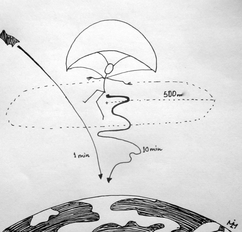 Illustration for article titled What Are the Odds That You Might See a Meteoroid While Skydiving?